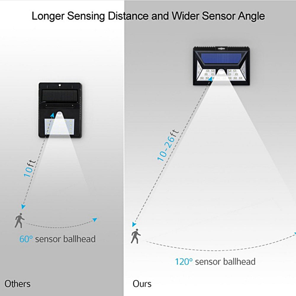 Three Modes Wireless Motion Sensor Solar Lights